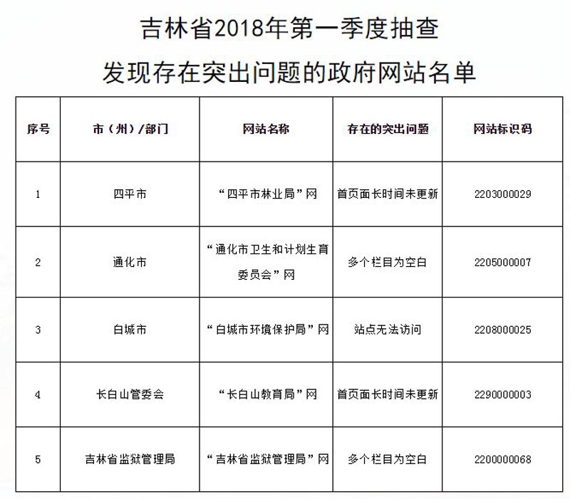 白城网站建设助力企业营销”,“互联网+”时代的新趋势