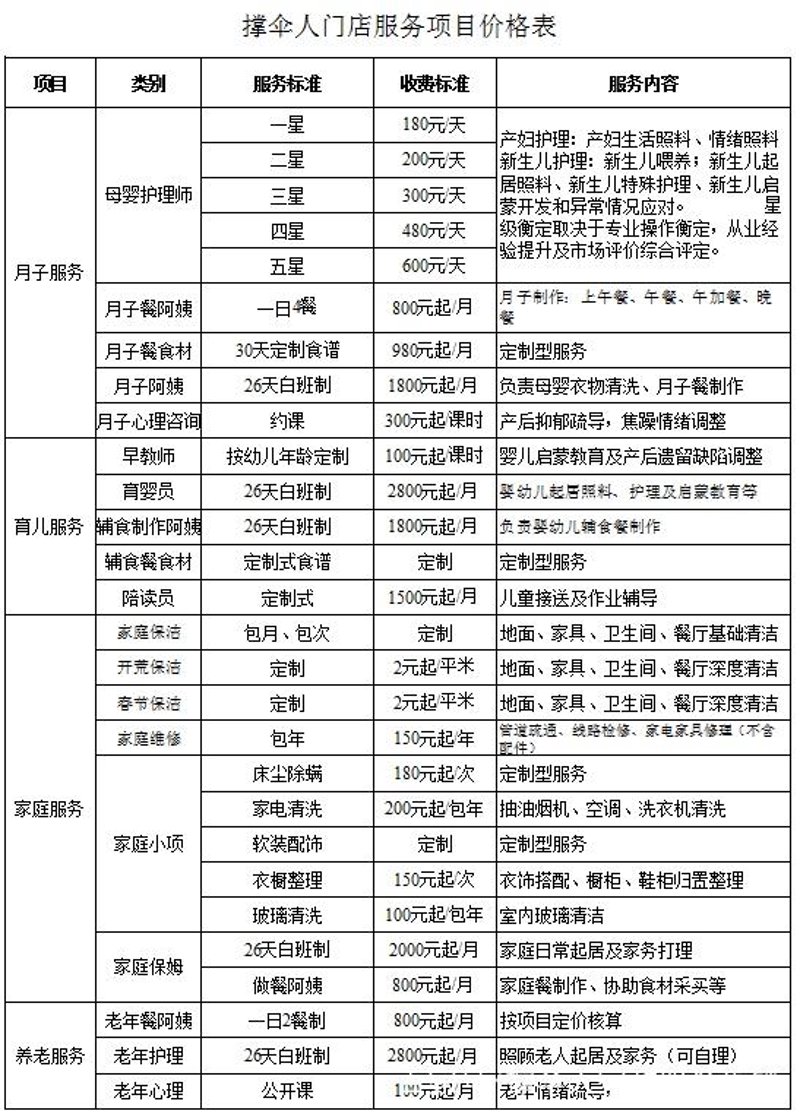 980元建网站:中小企业的新机遇